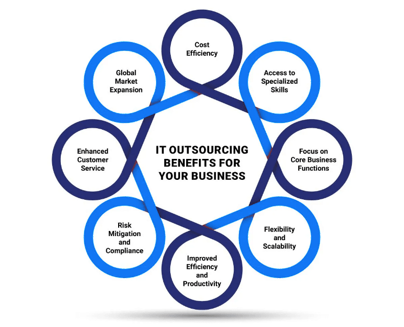 Top Benefits of IT Outsourcing