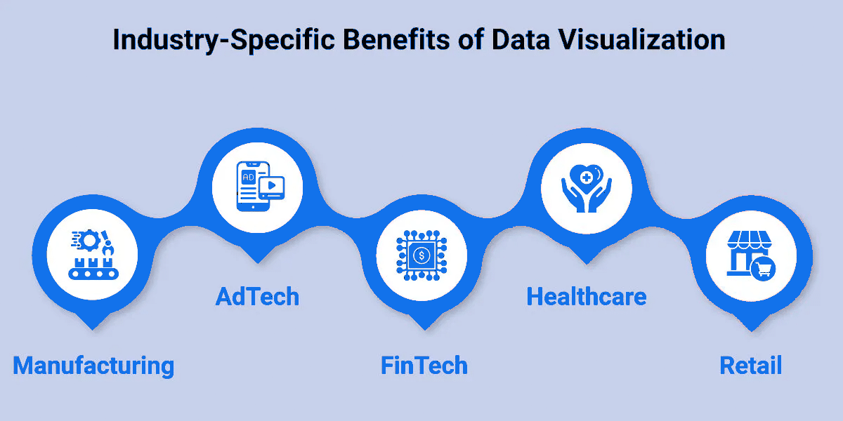 Top 8 Business Benefits of Data Visualization - UITC