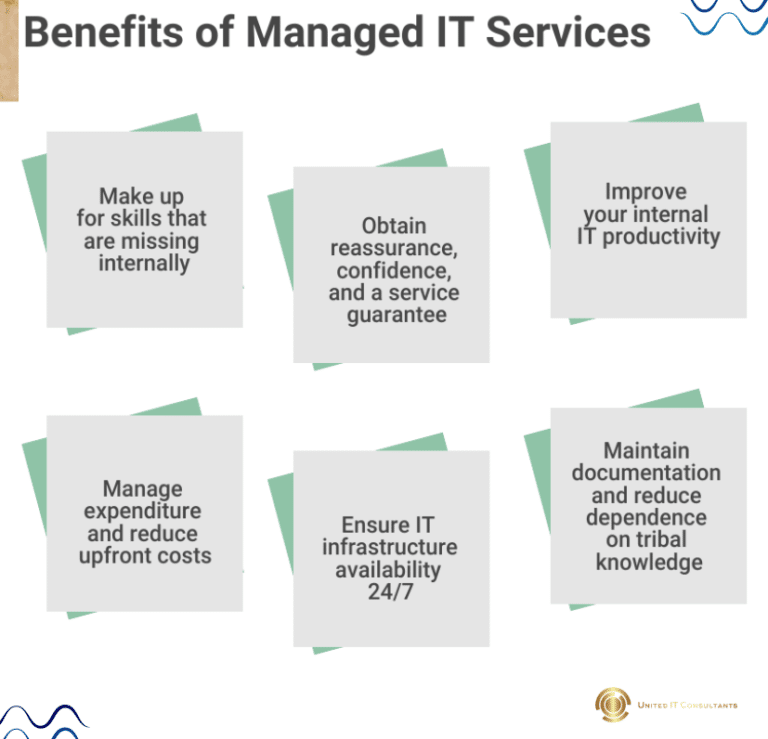 Benefits of Managed IT Services